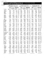 County labor force estimates (not seasonally adjusted) [Mar. 1995]