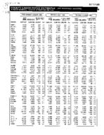 County labor force estimates (not seasonally adjusted) [Aug. 1995]