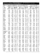 County labor force estimates (not seasonally adjusted) [Jan. 1996]