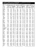 County labor force estimates (not seasonally adjusted) [Feb. 1996]
