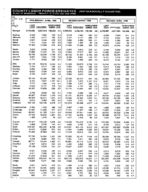 County labor force estimates (not seasonally adjusted) [Apr. 1996]