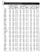 County labor force estimates (not seasonally adjusted) [May 1996]