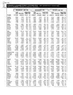 County labor force estimates (not seasonally adjusted) [June 1996]