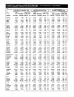 County labor force estimates (not seasonally adjusted) [Jan. 1997]