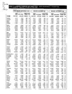 County labor force estimates (not seasonally adjusted) [Nov. 1997]