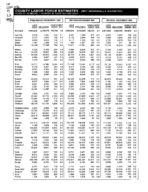 County labor force estimates (not seasonally adjusted) [Dec. 1997]