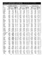 County labor force estimates (not seasonally adjusted) [Mar. 1997]