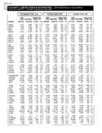 County labor force estimates (not seasonally adjusted) [Apr. 1997]