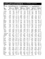County labor force estimates (not seasonally adjusted) [Jan. 1998]
