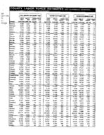 County labor force estimates (not seasonally adjusted) [Nov. 1998]