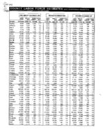 County labor force estimates (not seasonally adjusted) [Dec. 1998]