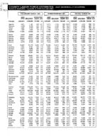 County labor force estimates (not seasonally adjusted) [Mar. 1998]