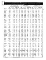 County labor force estimates (not seasonally adjusted) [May 1998]