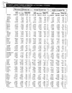County labor force estimates (not seasonally adjusted) [Nov. 1999]