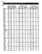County labor force estimates (not seasonally adjusted) [Feb. 1999]