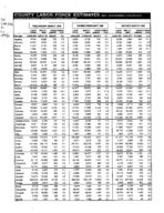 County labor force estimates (not seasonally adjusted) [Mar. 1999]