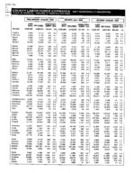 County labor force estimates (not seasonally adjusted) [Aug. 1999]