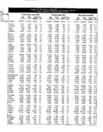 County labor force estimates (not seasonally adjusted) [June 2001]