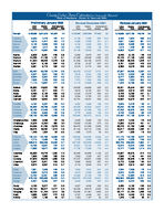 County labor force estimates (not seasonally adjusted) [Jan. 2002]