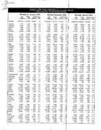 County labor force estimates (not seasonally adjusted) [Jan. 2003]
