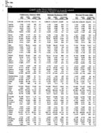 County labor force estimates (not seasonally adjusted) [Oct. 2003]