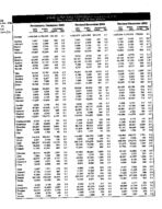 County labor force estimates (not seasonally adjusted) [Dec. 2004]