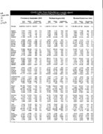 County labor force estimates (not seasonally adjusted) [Sept. 2005]