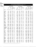 County labor force estimates (not seasonally adjusted) [Dec. 2007]
