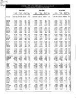 County labor force estimates (not seasonally adjusted) [June 2007]