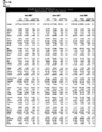 County labor force estimates (not seasonally adjusted) [July 2007]