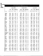 County labor force estimates (not seasonally adjusted) [Jan. 2008]