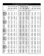 County labor force estimates (not seasonally adjusted) [Nov. 2008]