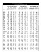 County labor force estimates (not seasonally adjusted) [Sept. 2008]
