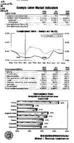 Georgia labor market indicators, 2000 August