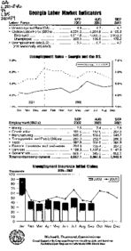 Georgia labor market indicators, 2002 September