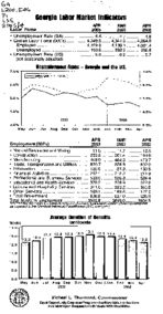 Georgia labor market indicators, 2003 April
