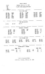 Senate status 1996 February 19
