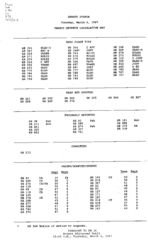 Senate status 1997 March 4
