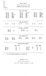 Senate status 1999 February 12