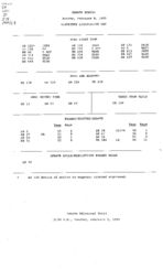 Senate status 1999 February 8