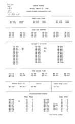 Senate status 1999 March 22