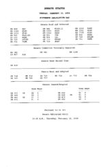 Senate status 2004 February 10