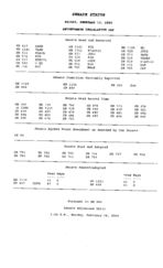 Senate status 2004 February 13