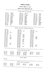 Senate status 2004 March 12