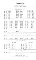 Senate status 2004 March 15