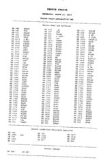 Senate status 2004 March 17