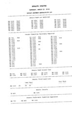 Senate status 2004 March 25