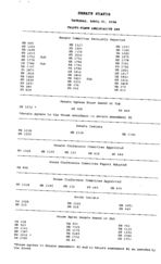 Senate status 2004April 1