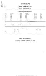 Senate status 2005 January 24