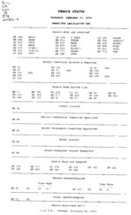 Senate status 2005 February 17